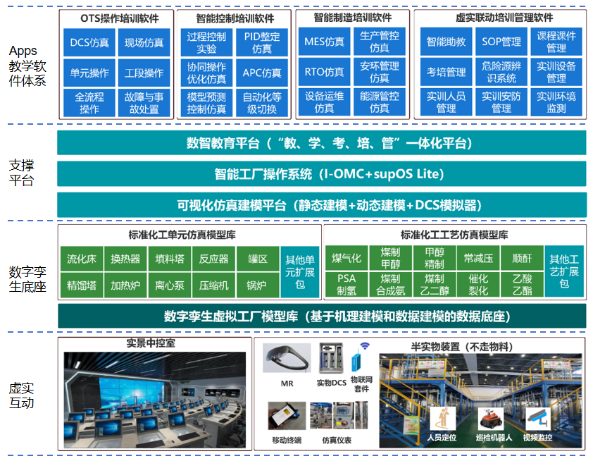 数智化工实验实训教学平台