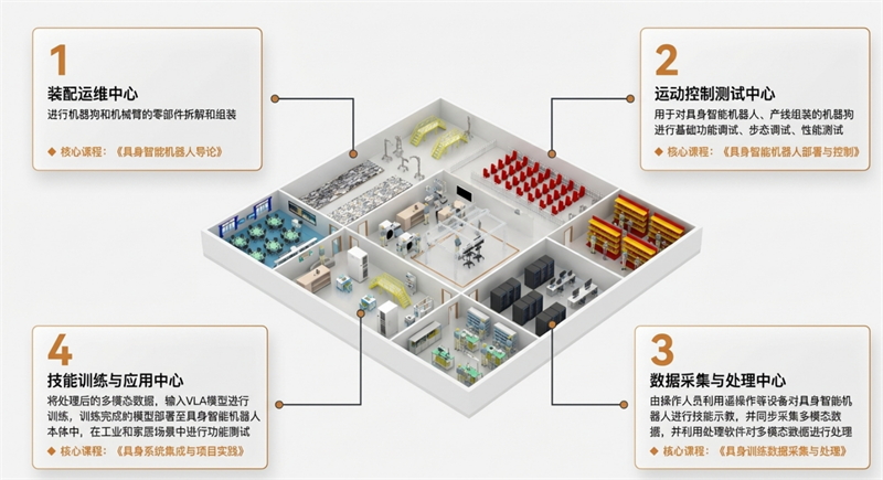 具身智能机器人专业建设方案